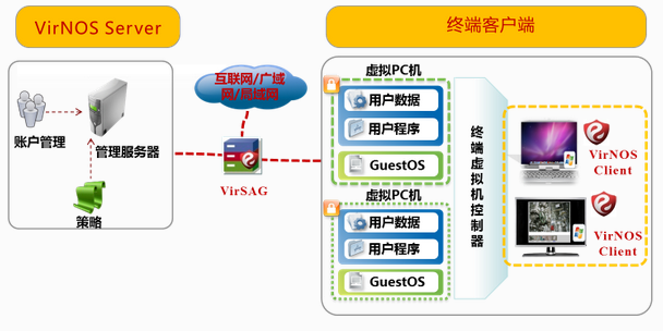 面对黑客行为，远为软件助您主动出击  