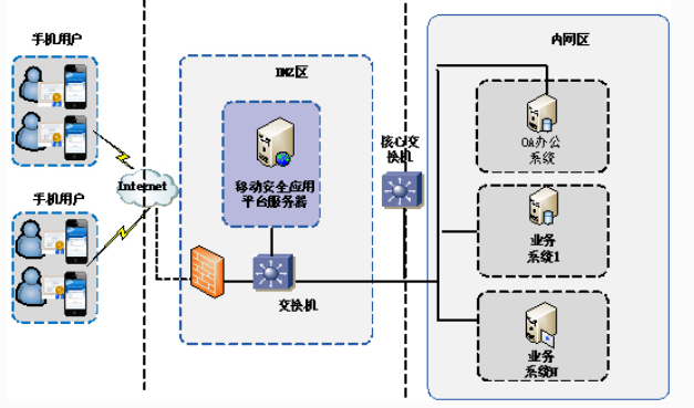 手机泄密愈演愈烈 远为软件如何解决此难题 
