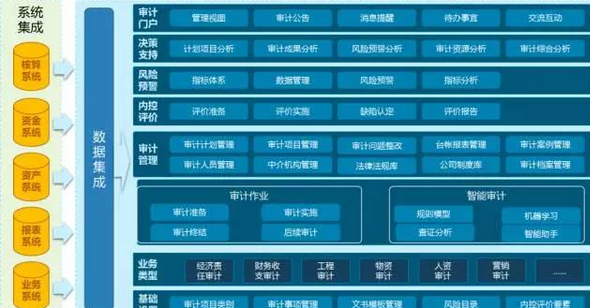 远光软件发布审计管理信息系统 内审利器助力管理升级