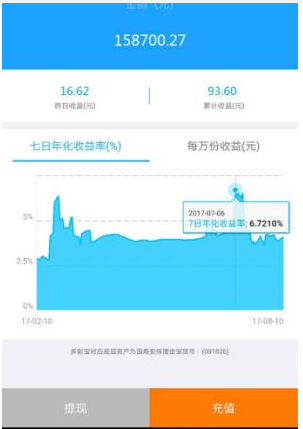 多彩基金管家推出“多彩宝” 活期理财新选择！