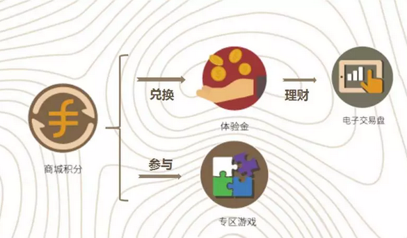 盛易坊商城│盛世启幕在此时 威名遐迩于彼后 