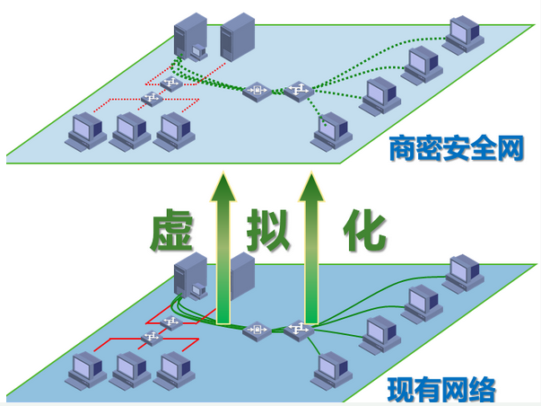 远为商密虚拟专网技术瞄准商业秘密保护的本质  