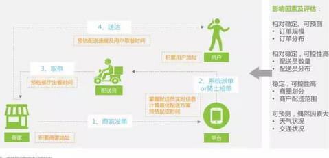 2017即时物流报告发布：阿里系点我达发力新零售跻身第一阵营 