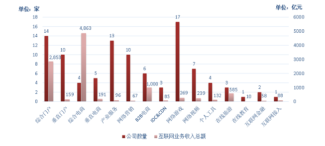 年增长2300%：产业互联网风口下的“思贝克模式”