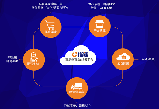 突破传统交付体验，一智通助家居企业赢在供应链