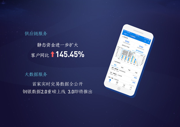 钢银电商2017年上半年财报发布 持续六个季度盈利  