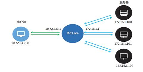 发掘IPMI价值，创新运维安全–DCLive  