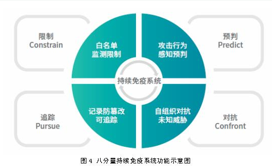 把握市场趋势 直面市场痛点 八分量如何做到威胁检测与响应