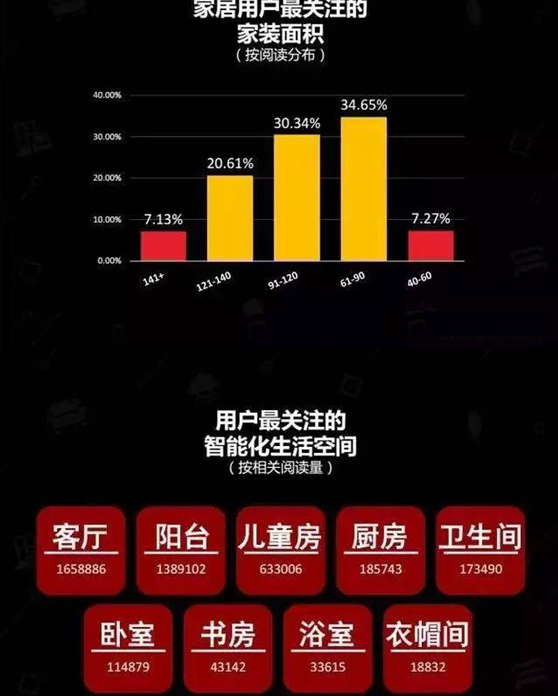 消费者与家装企业的共赢将成现实，家居新零售的无限机遇 
