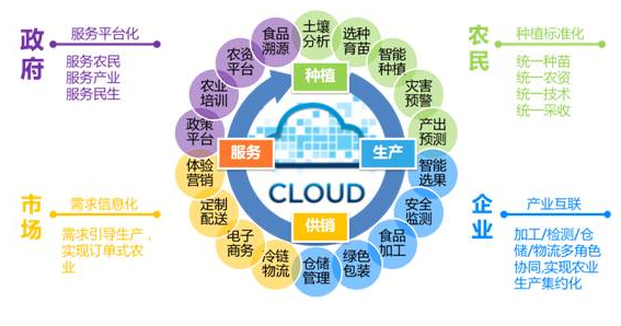 “互联网+农业”究竟怎么做？远光移动互联出大招 