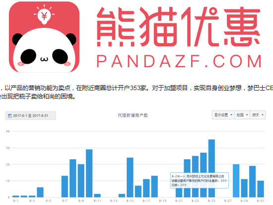 新零售时代，熊猫优惠带引实体商家，用营销思路打响商业升级战 