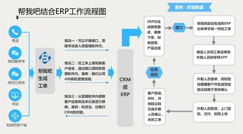 金万维帮我吧： 开放API与灵当CRM对接，助力灵当商机管理0流失 
