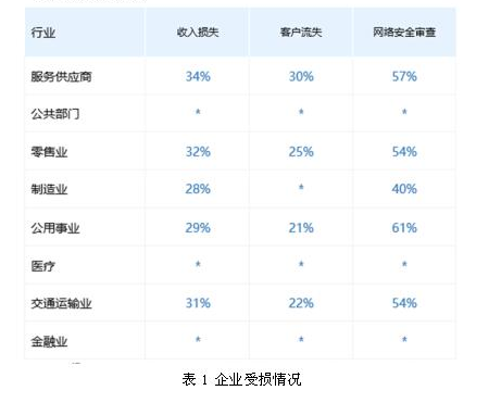 数据泄露事故频发 八分量持续免疫系统让企业告别“裸奔”  