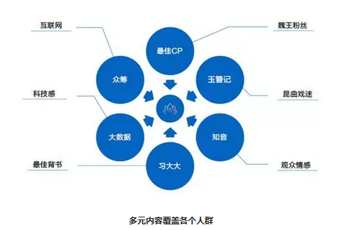 沈立勤：600年昆曲邂逅大数据，曲终人不散绕梁有余音？