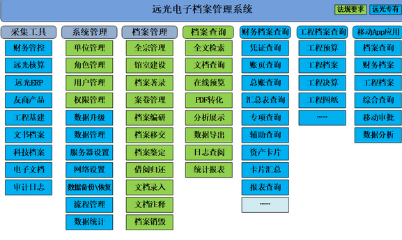 远光电子档案管理系统：开启企业档案智能化管理模式 