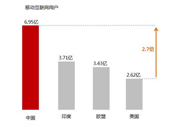 中国移动支付引领全球新趋势，聚合即财富 