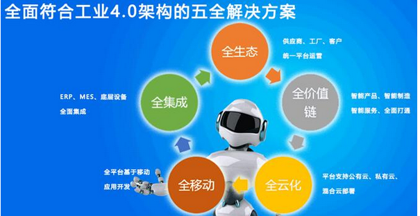 创智工场完成Pre-A轮融资，全面开拓企业级服务市场 