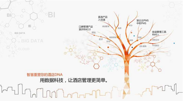 林小俊：智能时代下的住宿体验升级  