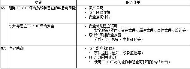 NTT Security推出工业控制系统安全服务