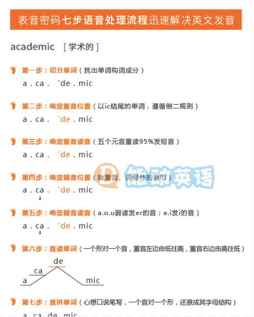 能动英语：兴趣激发，让孩子爱上英语学习！  