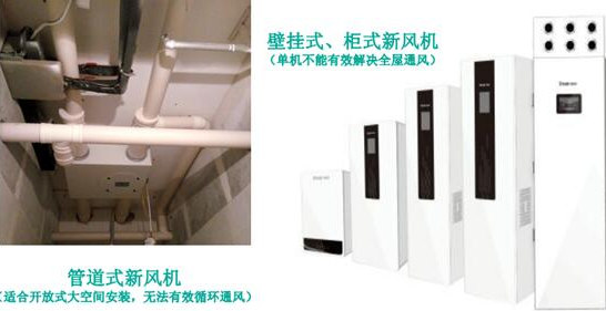 金秋时节如何选用新风系统？