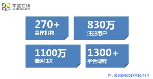 创新教育 改变世界：学堂在线的四年成长之路