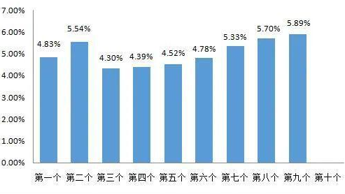 就在今晚：油价或进入“10元时代”！