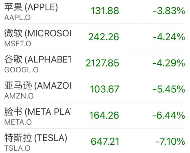 凌晨惊魂！美股史诗暴跌 一度狂泻1000点