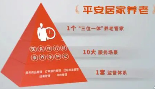 在家养老，交给“平安管家”就好！——平安居家养老服务呼和浩特发布会正式召开